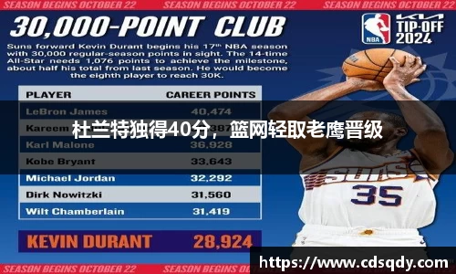 杜兰特独得40分，篮网轻取老鹰晋级